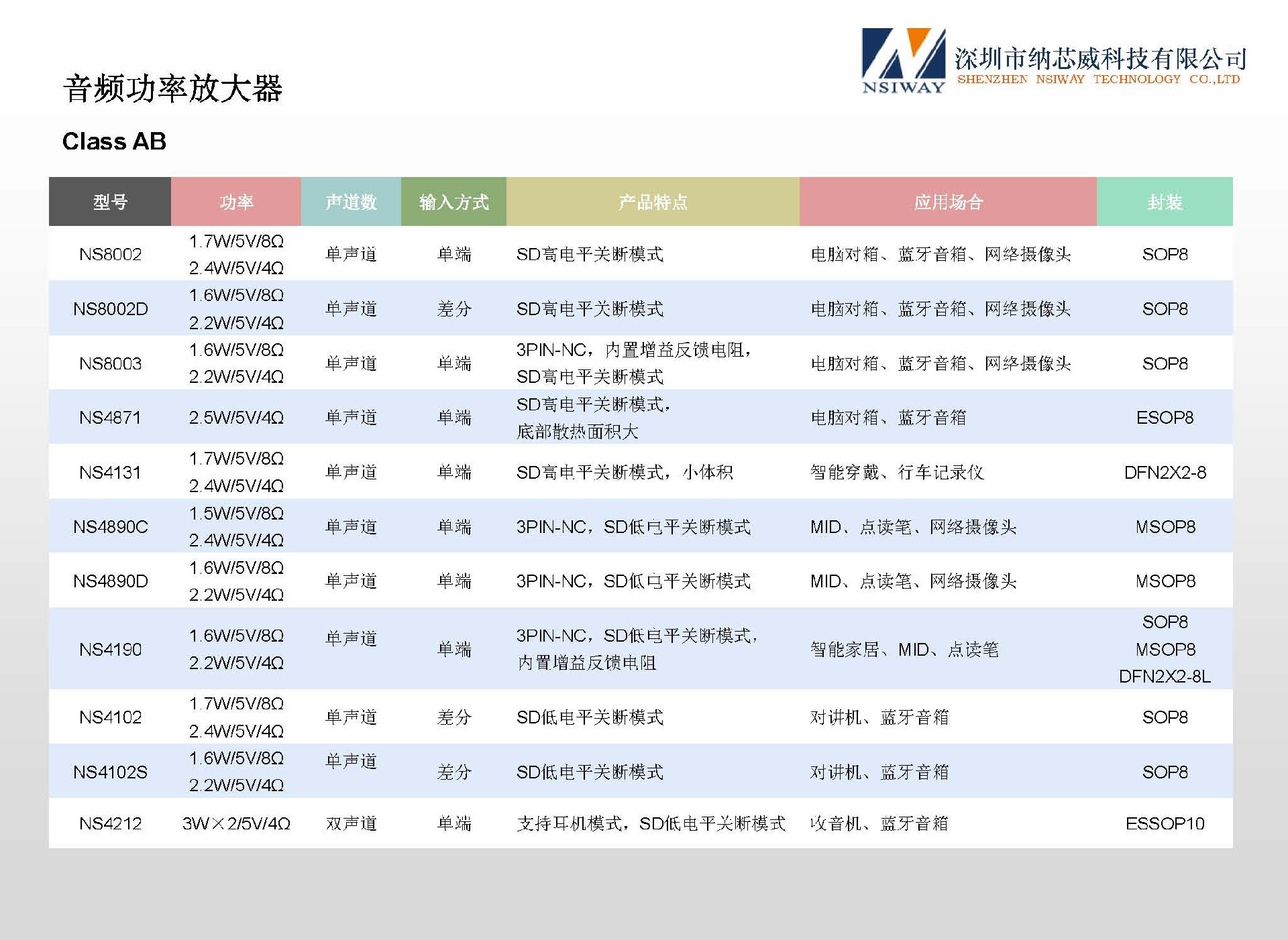 納芯威產(chǎn)品選型手冊(cè)20260708-1 中文_頁面_03.jpg
