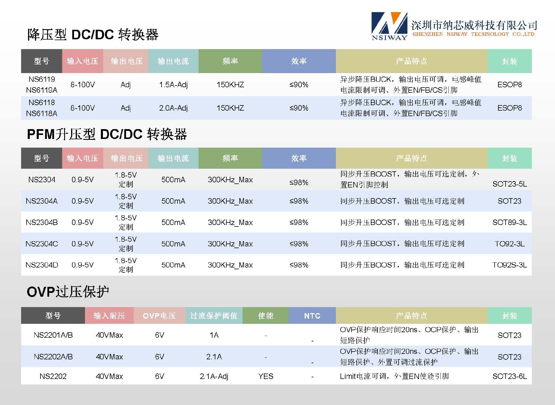 納芯威產(chǎn)品選型手冊(cè)20260708-1 中文_頁面_08.jpg