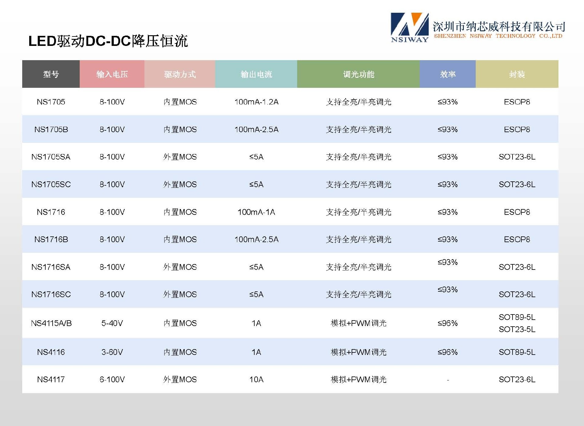 納芯威產(chǎn)品選型手冊(cè)20260708-1 中文_頁面_09.jpg
